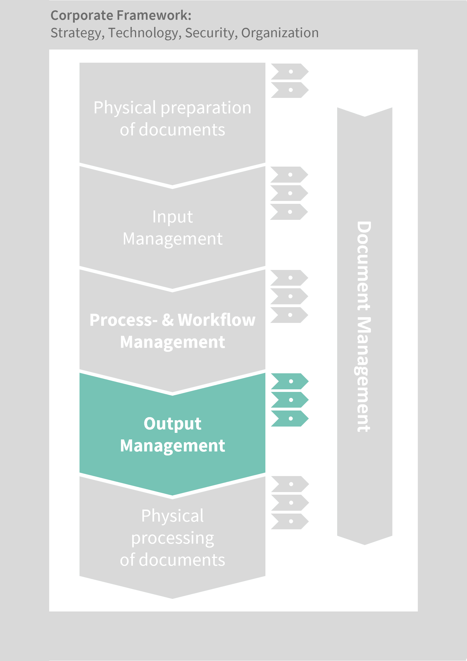 Document Logistics Step 4: Output Management