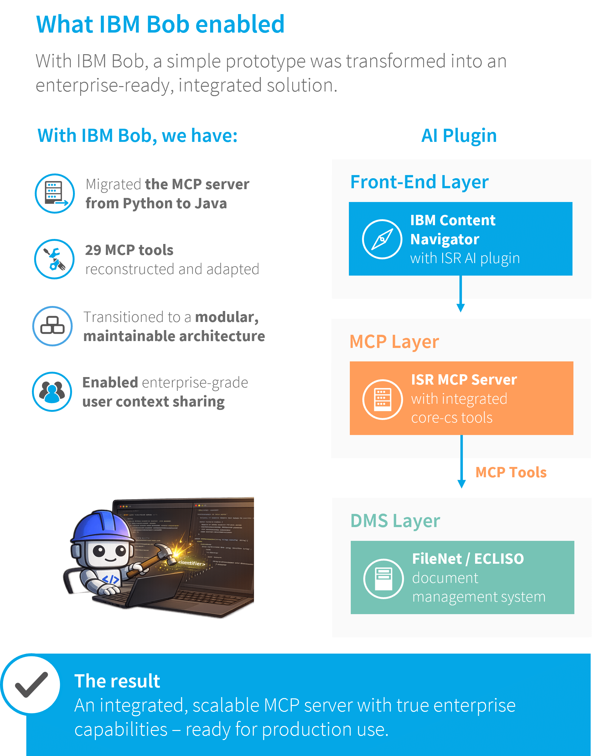 Visualization of AI integration in enterprises using IBM Bob, modular MCP architecture, user context sharing, and enterprise document management.