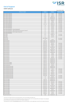 End-of-Support_CENIT Software_08/07/2026_Screenshot