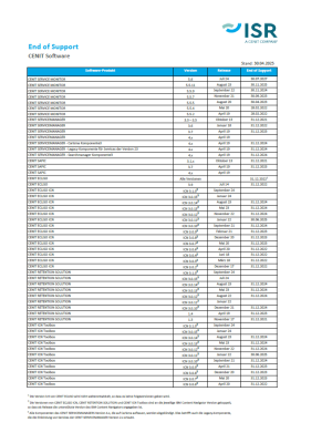 End-of-Support_CENIT-Software_30_04_2025_Screenshot