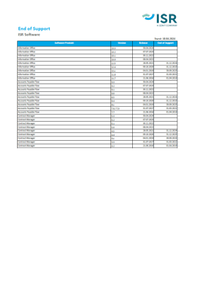 End_of_Support_ISR_Software_10_04_2024_Screenshot