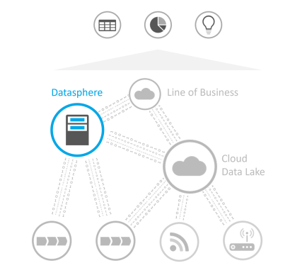 Grafik - Positionierung SAP Datasphere1
