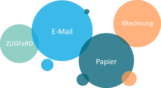 Rechnungseingangskanäle